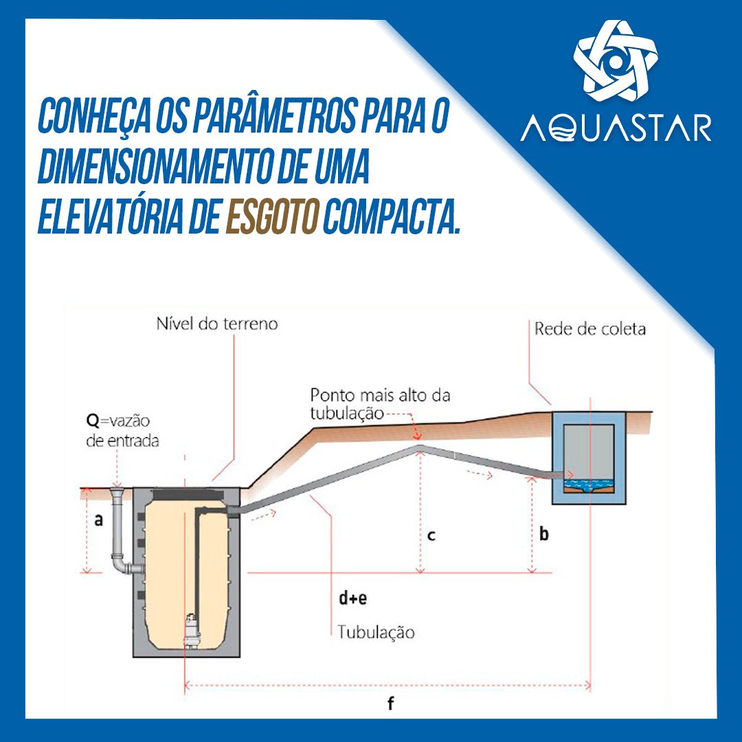 Elevatória Compacta