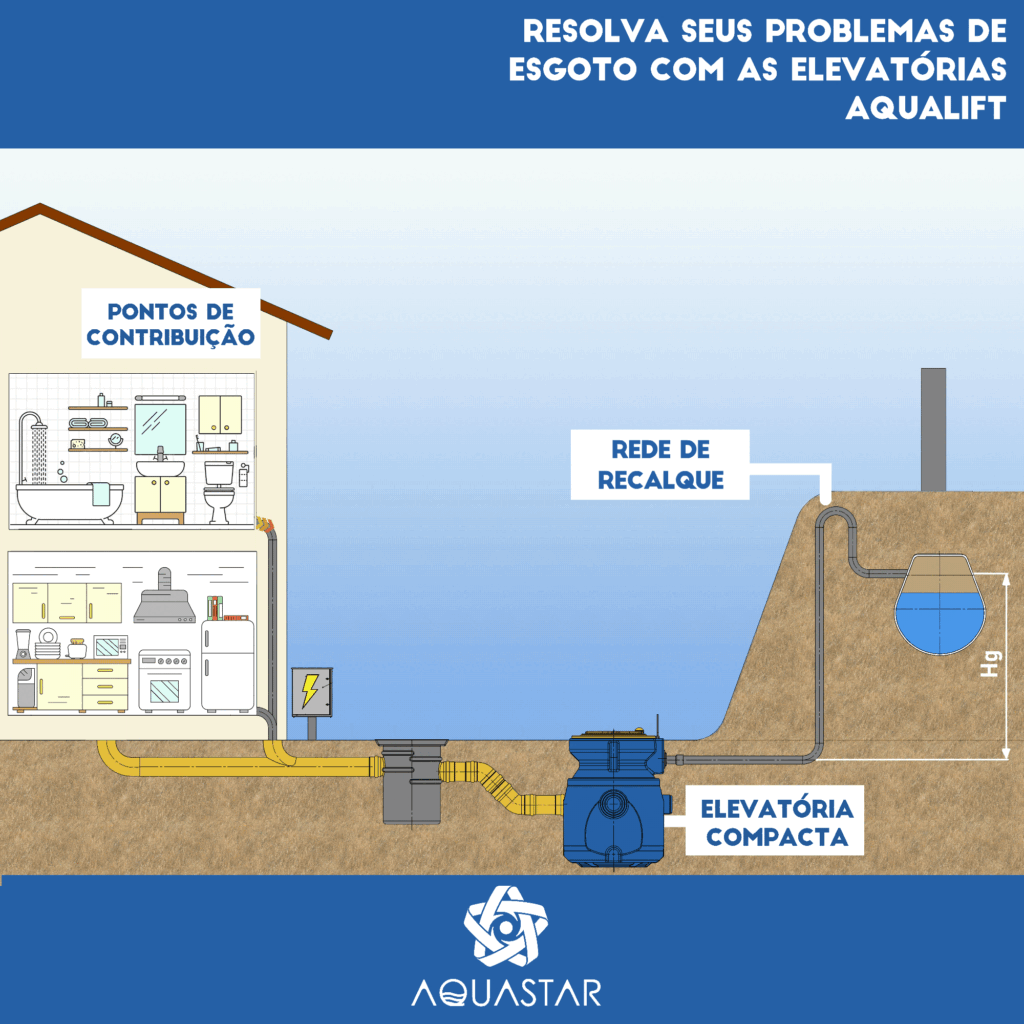 Tem problemas com esgoto?