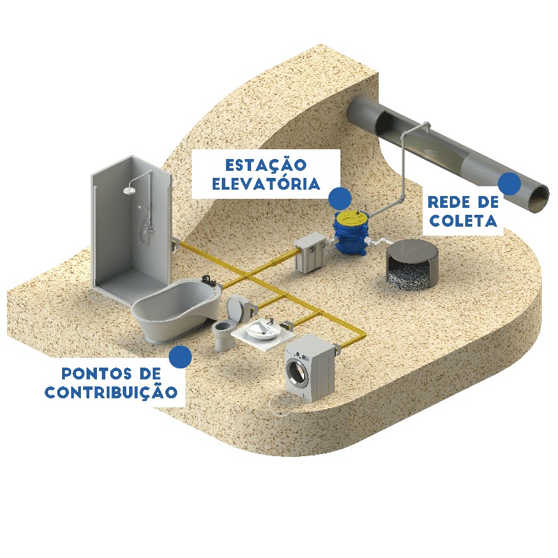 Como Funciona uma Elevatória Compacta?
