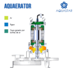 Aquaerator