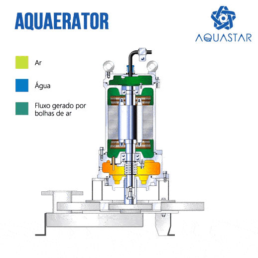 Aquaerator