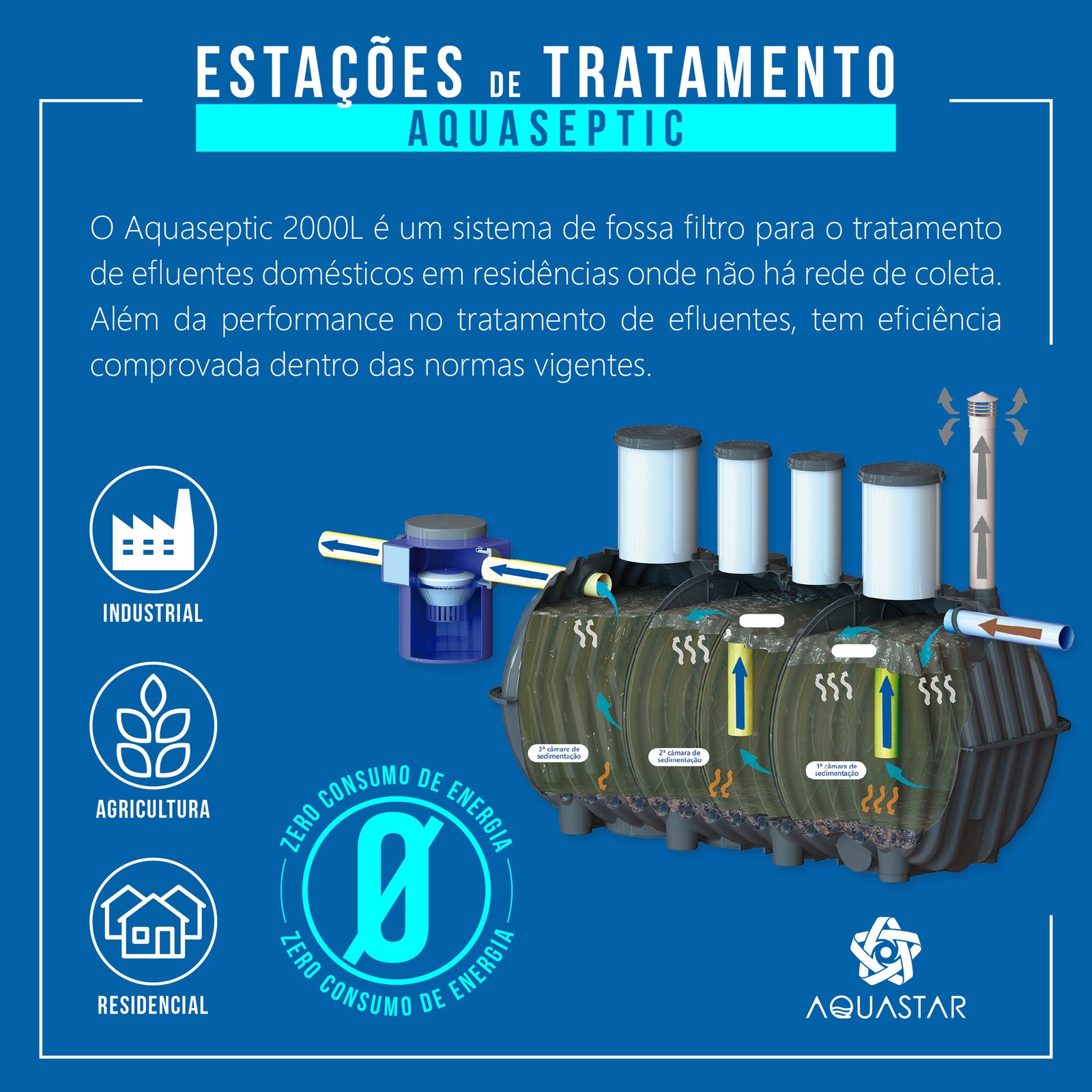 Aquaseptic