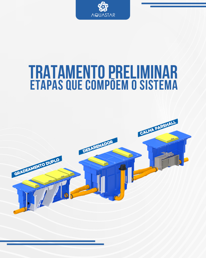 Etapas que compõem o sistema de tratamento preliminar