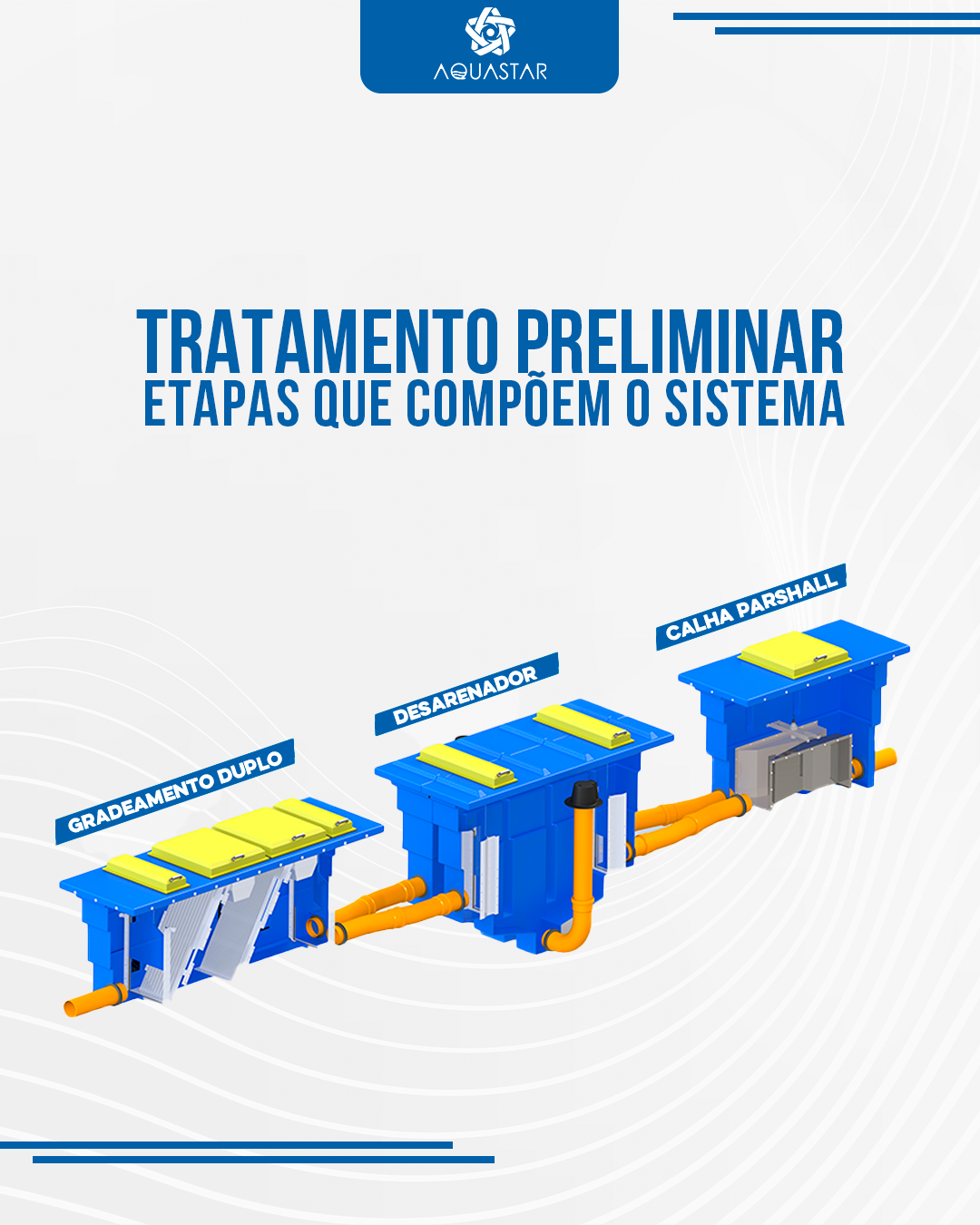 Etapas que compõem o sistema de tratamento preliminar