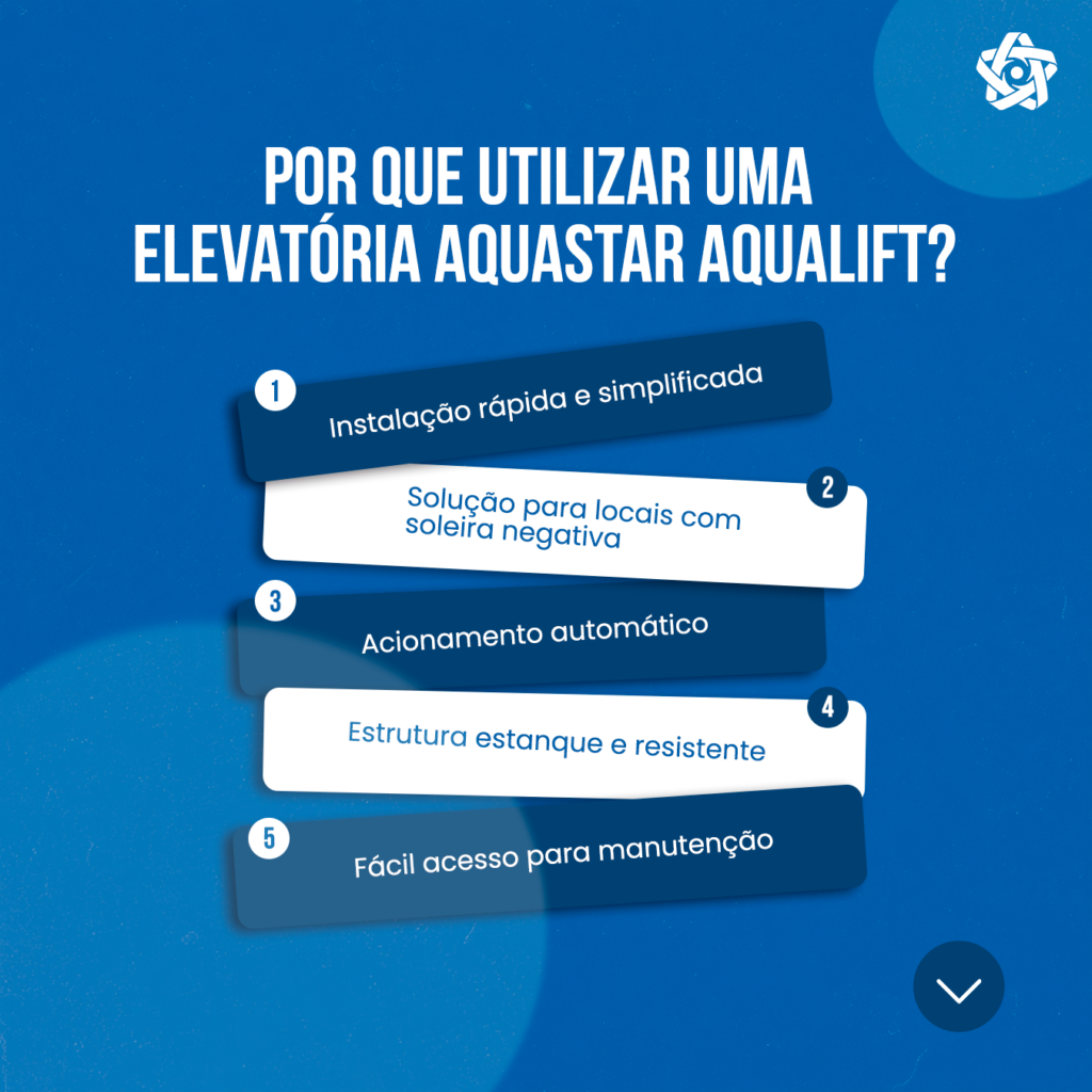 Problemas com esgoto em locais abaixo do nível da rede?